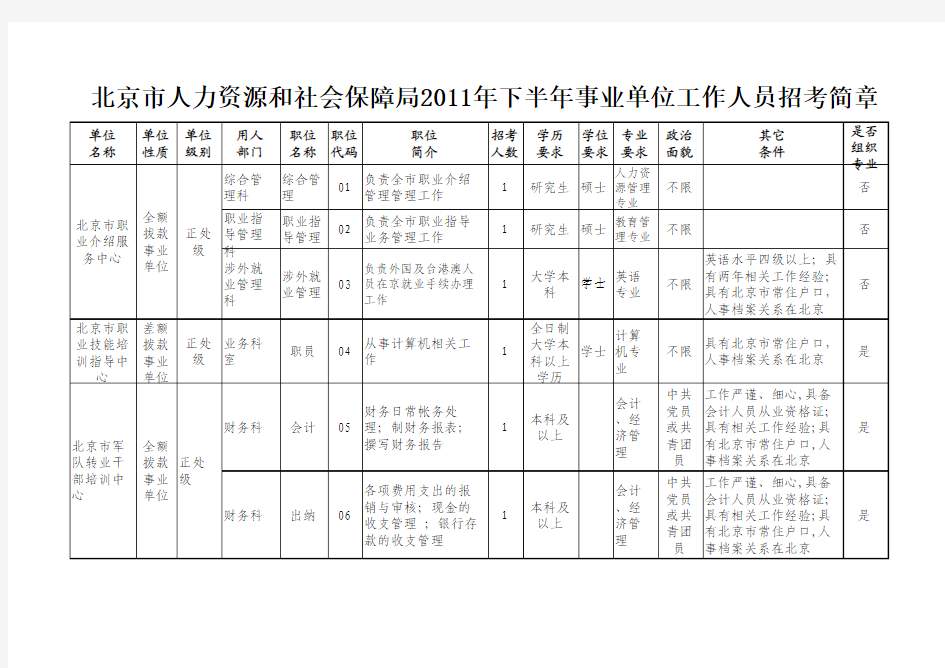 北京市人力资源和社会保障局2011年下半年事业单位工作人员招考简章