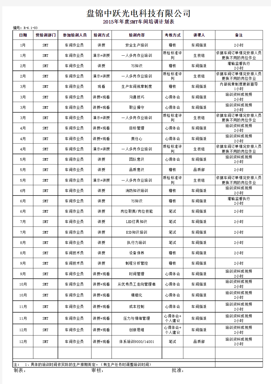 2015年SMT车间培训计划表