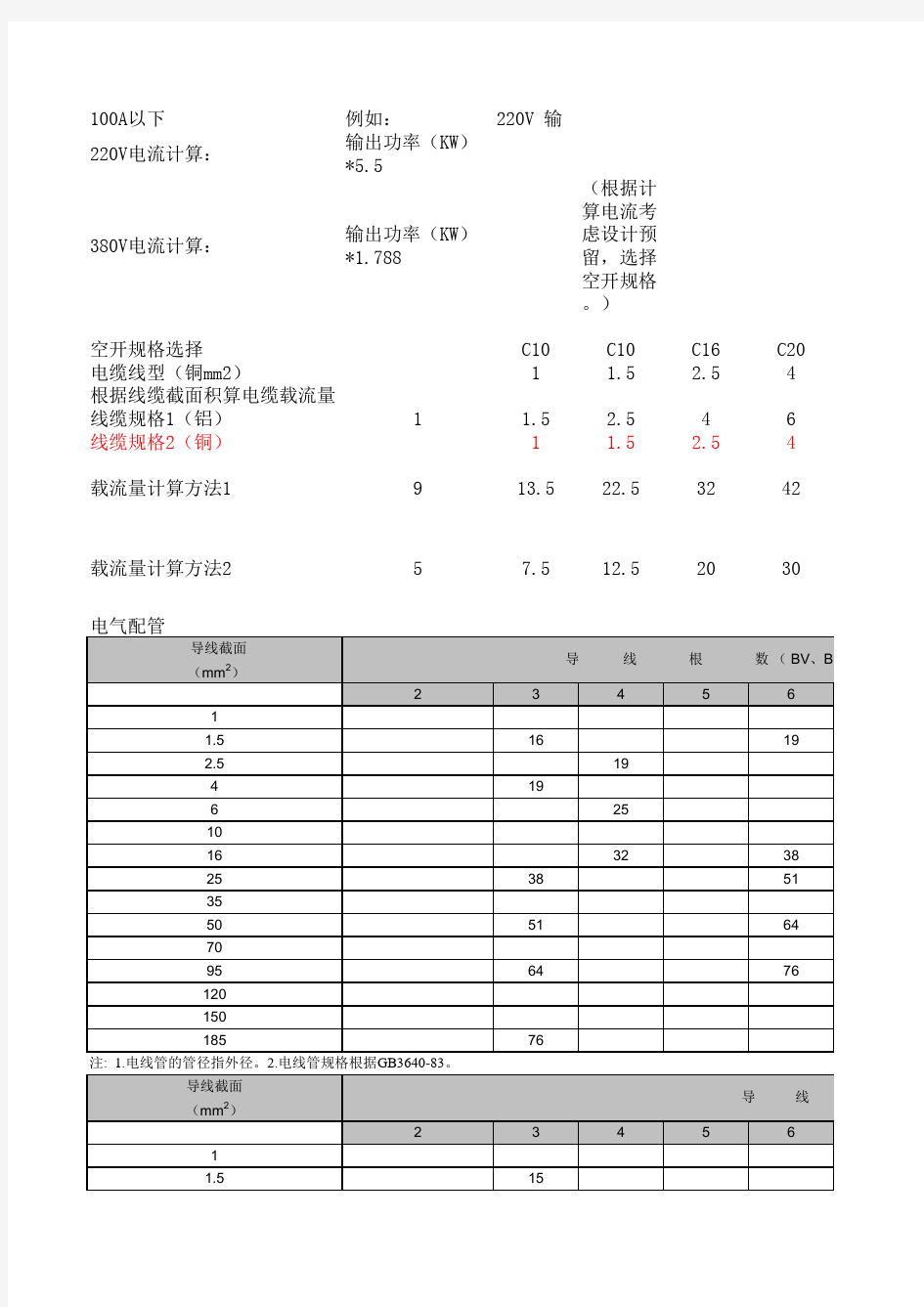 配电柜空开、线缆规格选择设计对照表