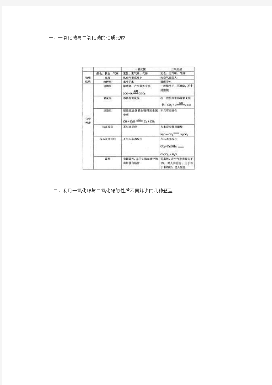 一氧化碳与二氧化碳的性质比较