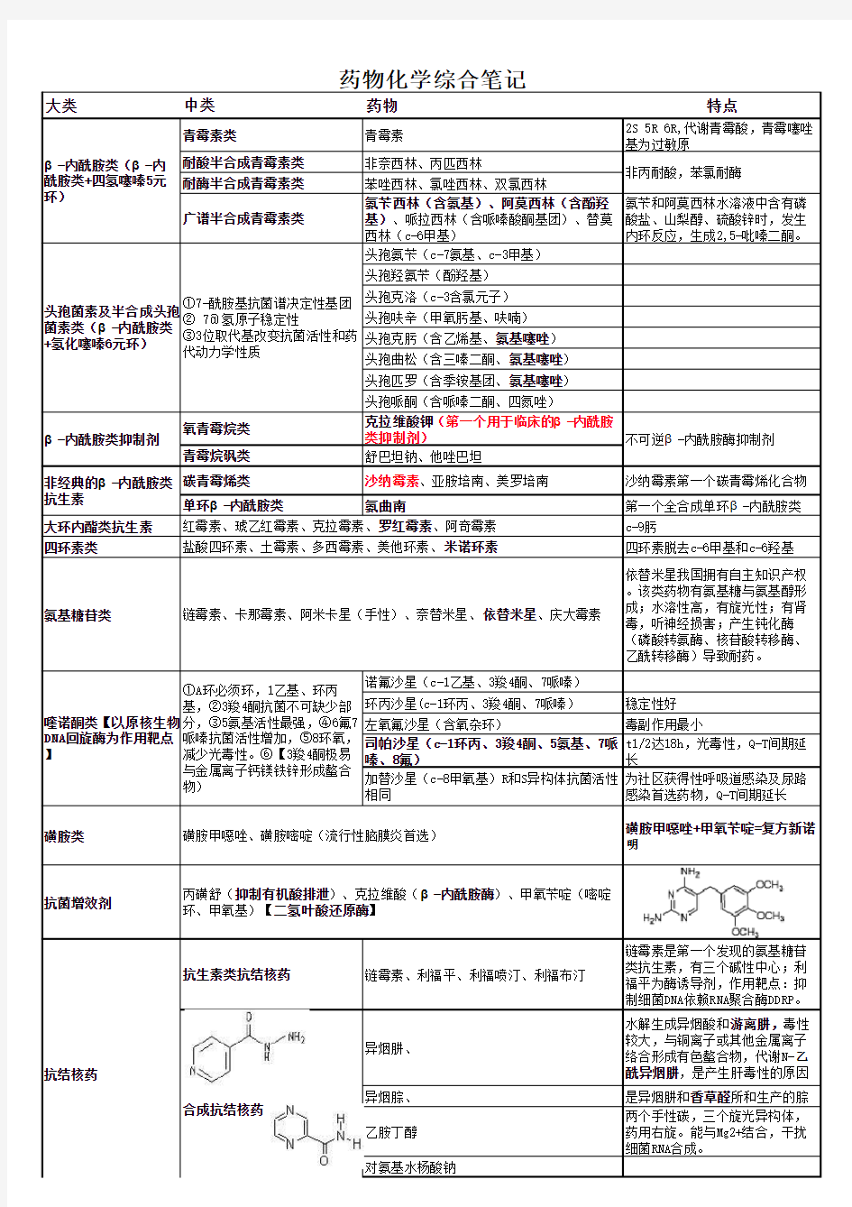 执业药师考试西药药物化学笔记