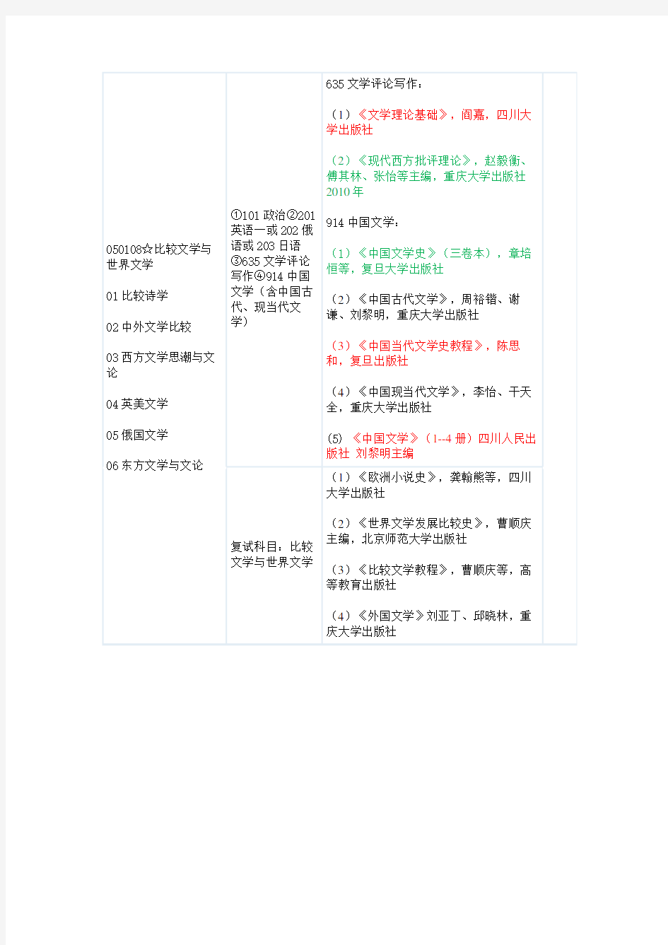 川大世界文学与比较文学真题