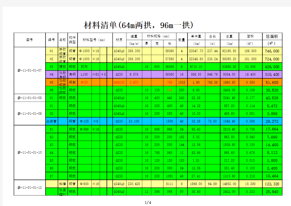 钢材材料统计表