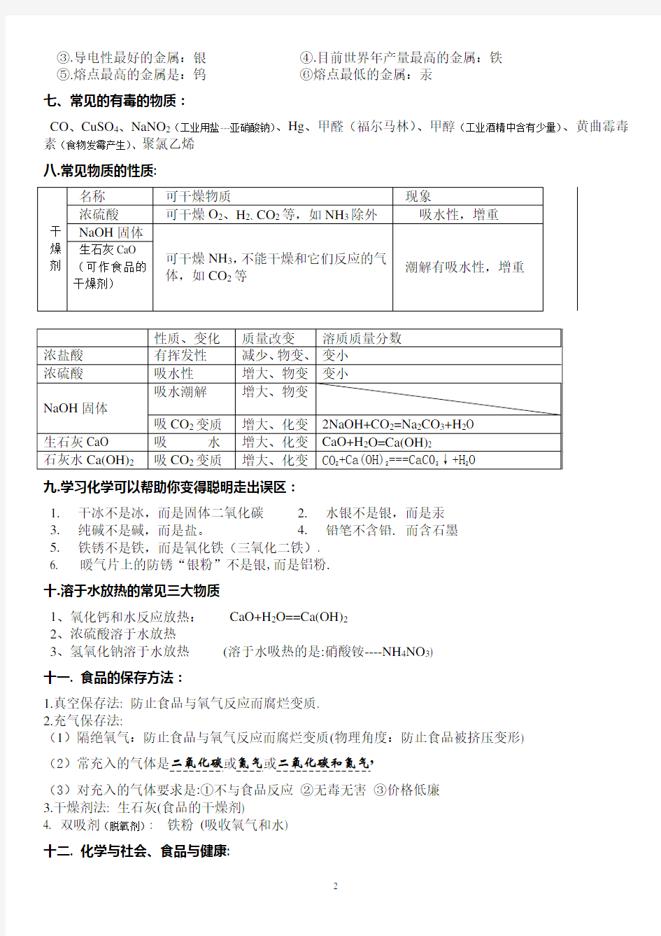 人教版中考化学重点、难点、考点集锦(考前必备)