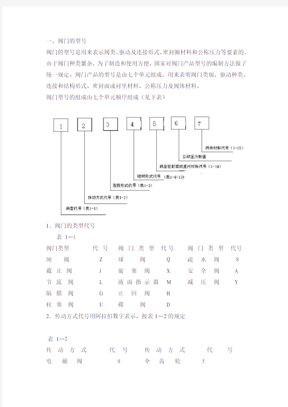 阀门型号表示方法