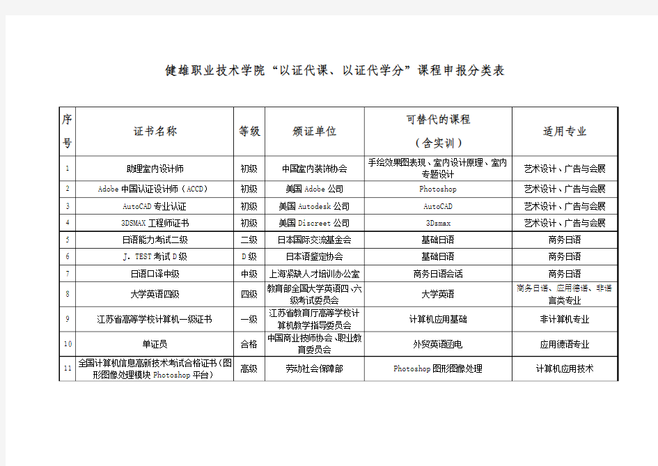 以证代考分类表