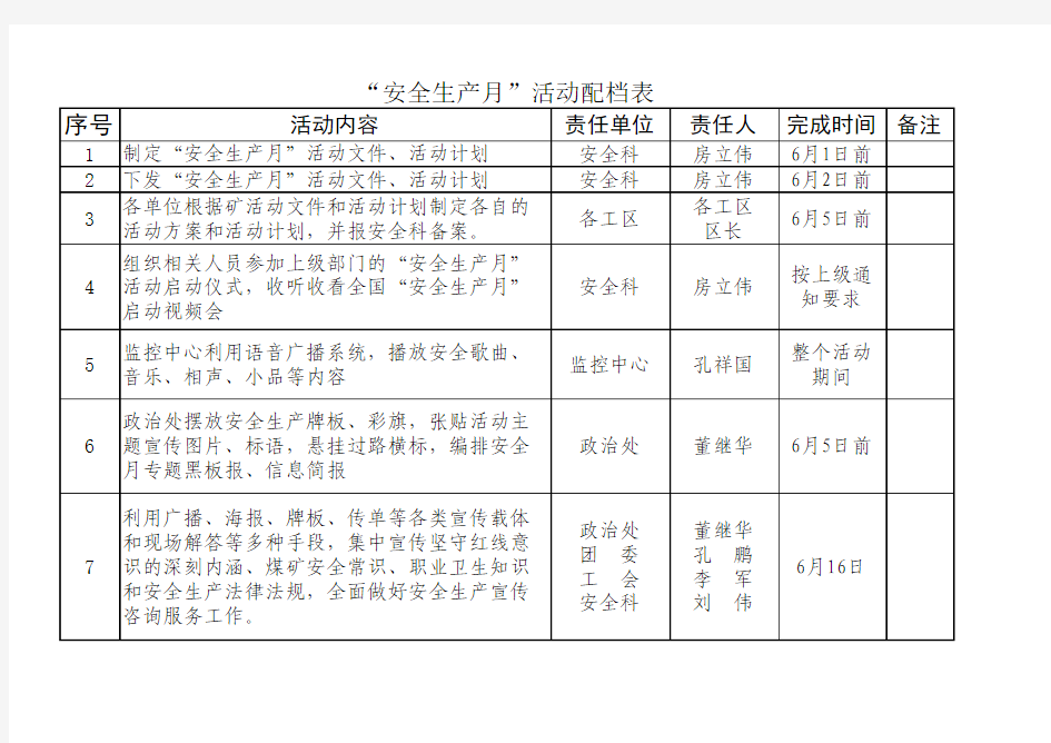 安全生产月活动配档表(1)