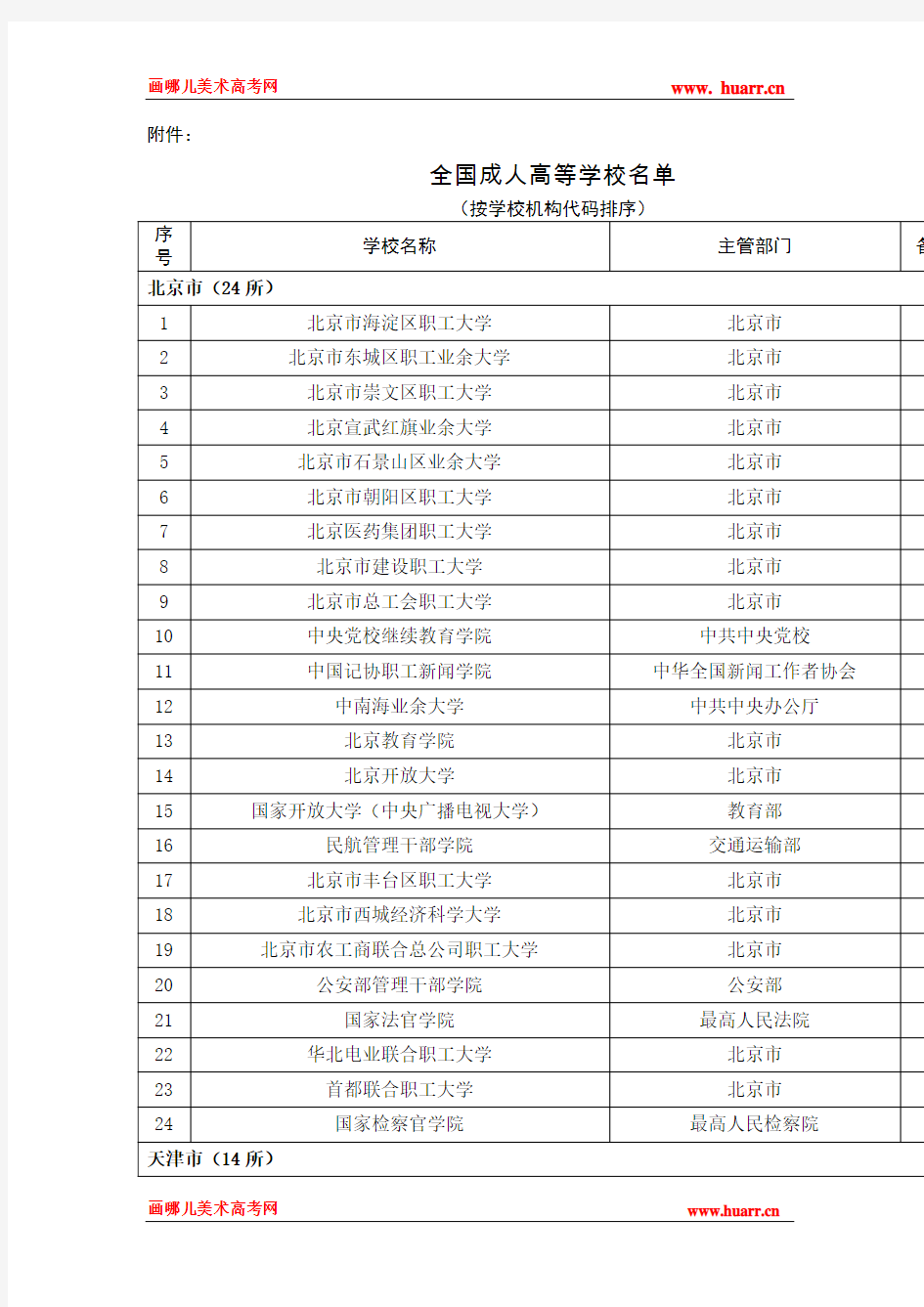 全国成人高等学校名单汇总(教育部完整版)