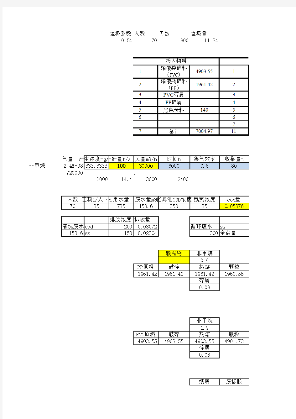 污染物排放量计算公式