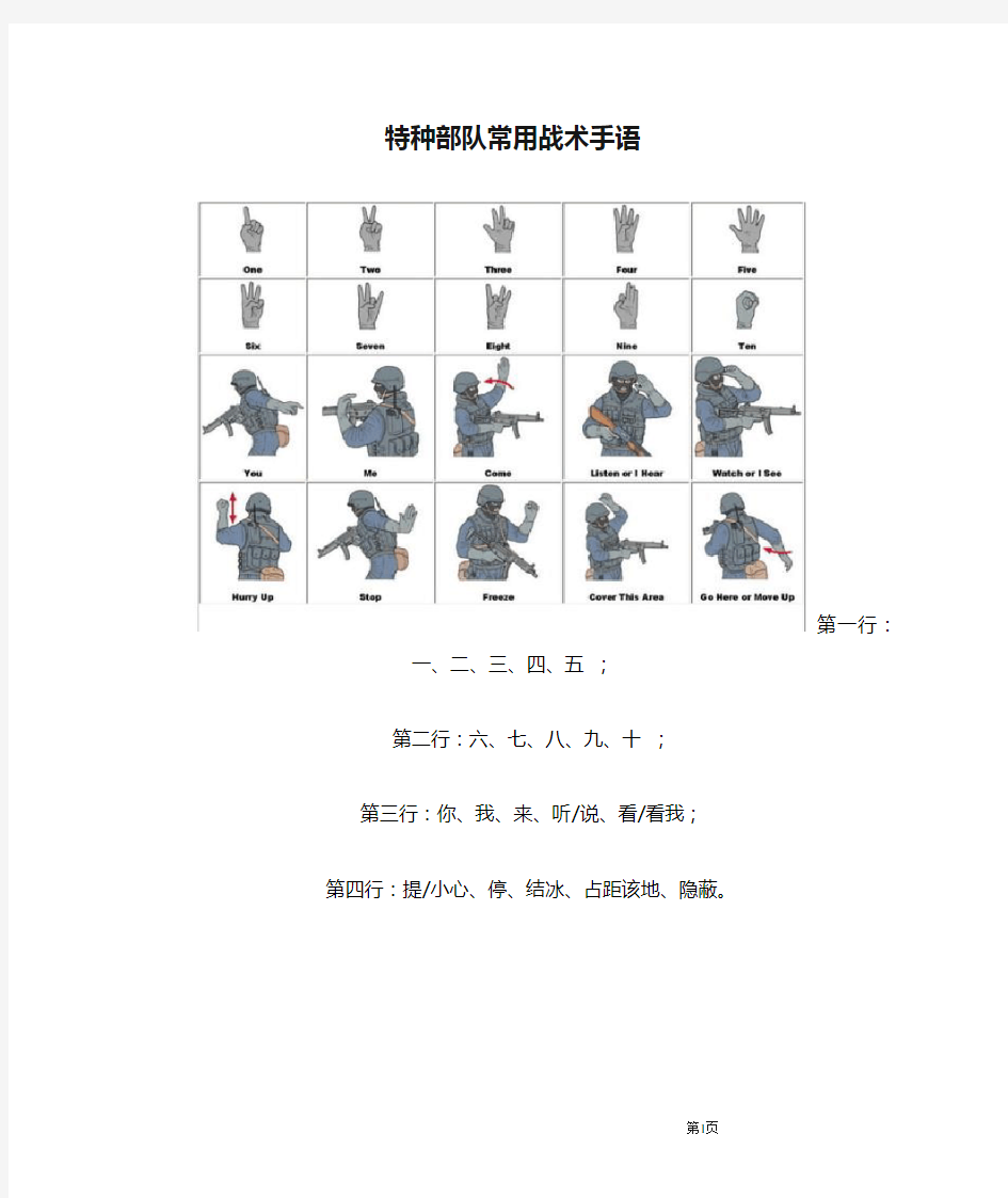 特种部队常用战术手语