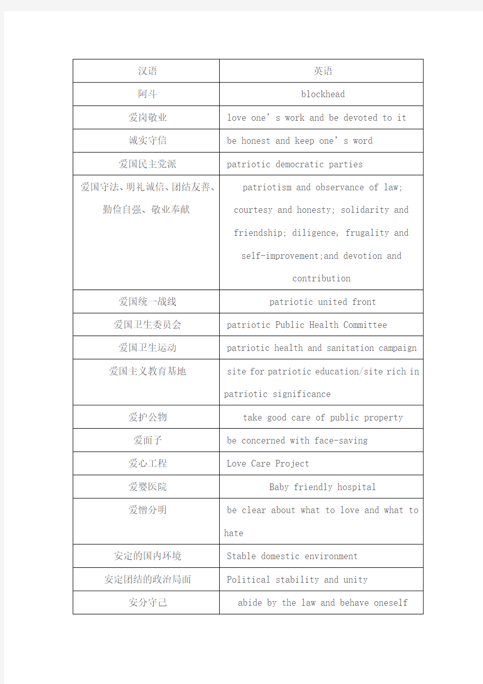 中央文献翻译部编译政治经济词汇英汉对照