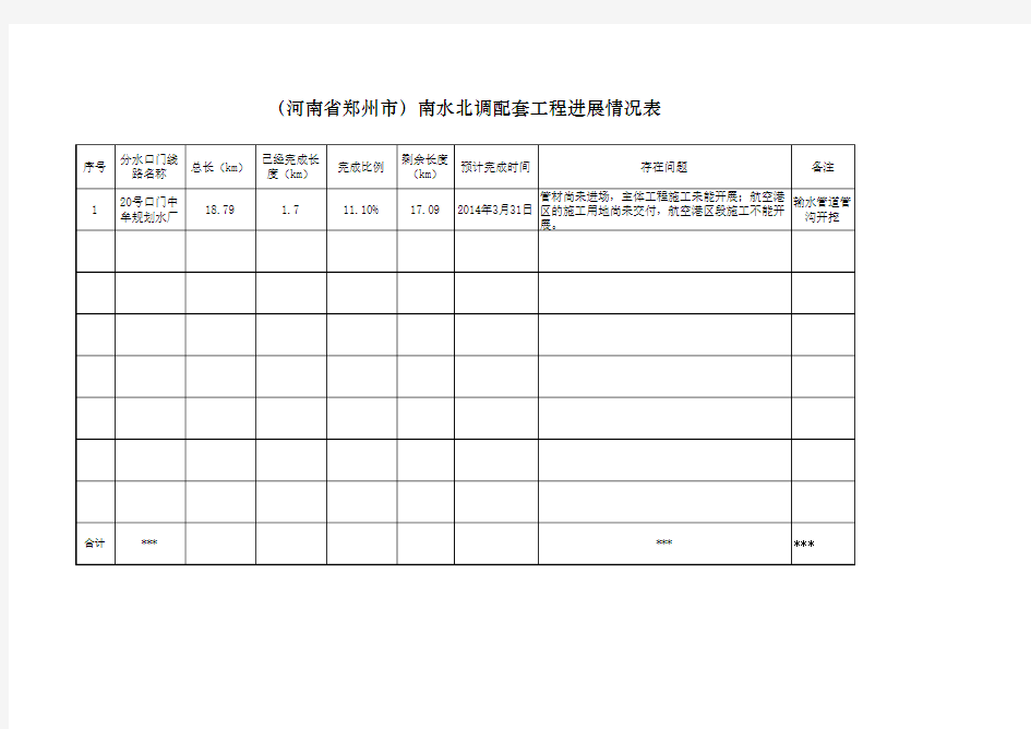 配套工程建设进度情况统计表 123