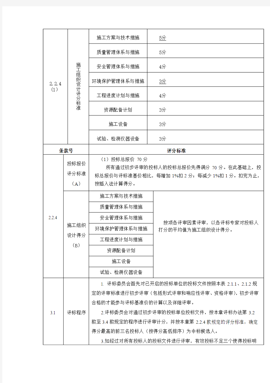 方案评分标准