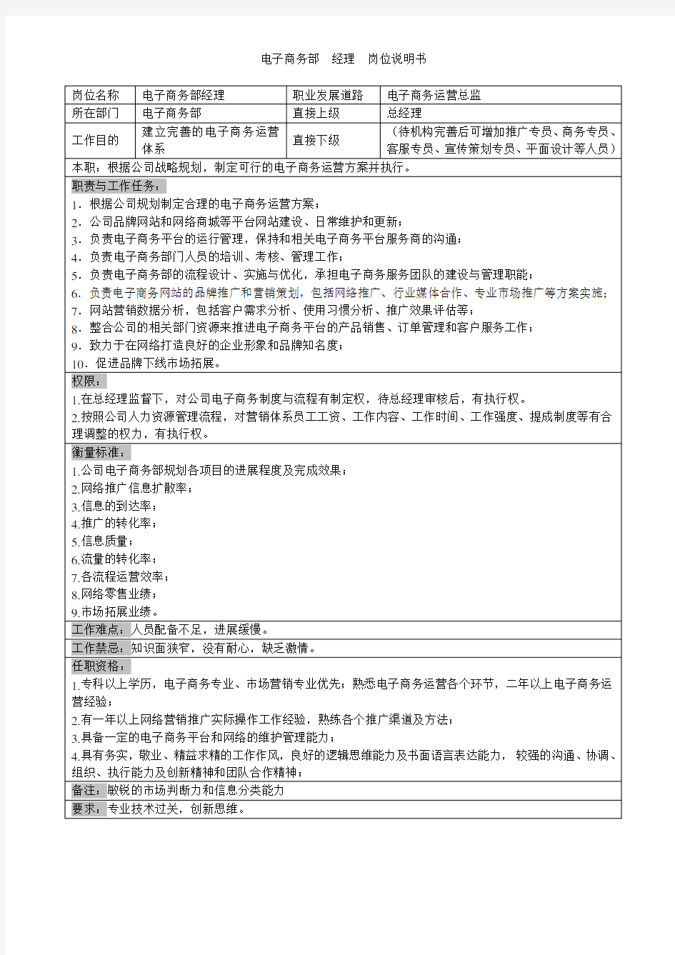 电子商务部运营经理岗位职责及考核表