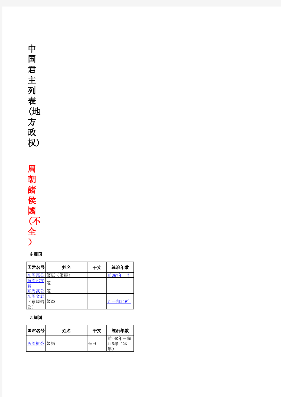 中国历代地方政权君主列表