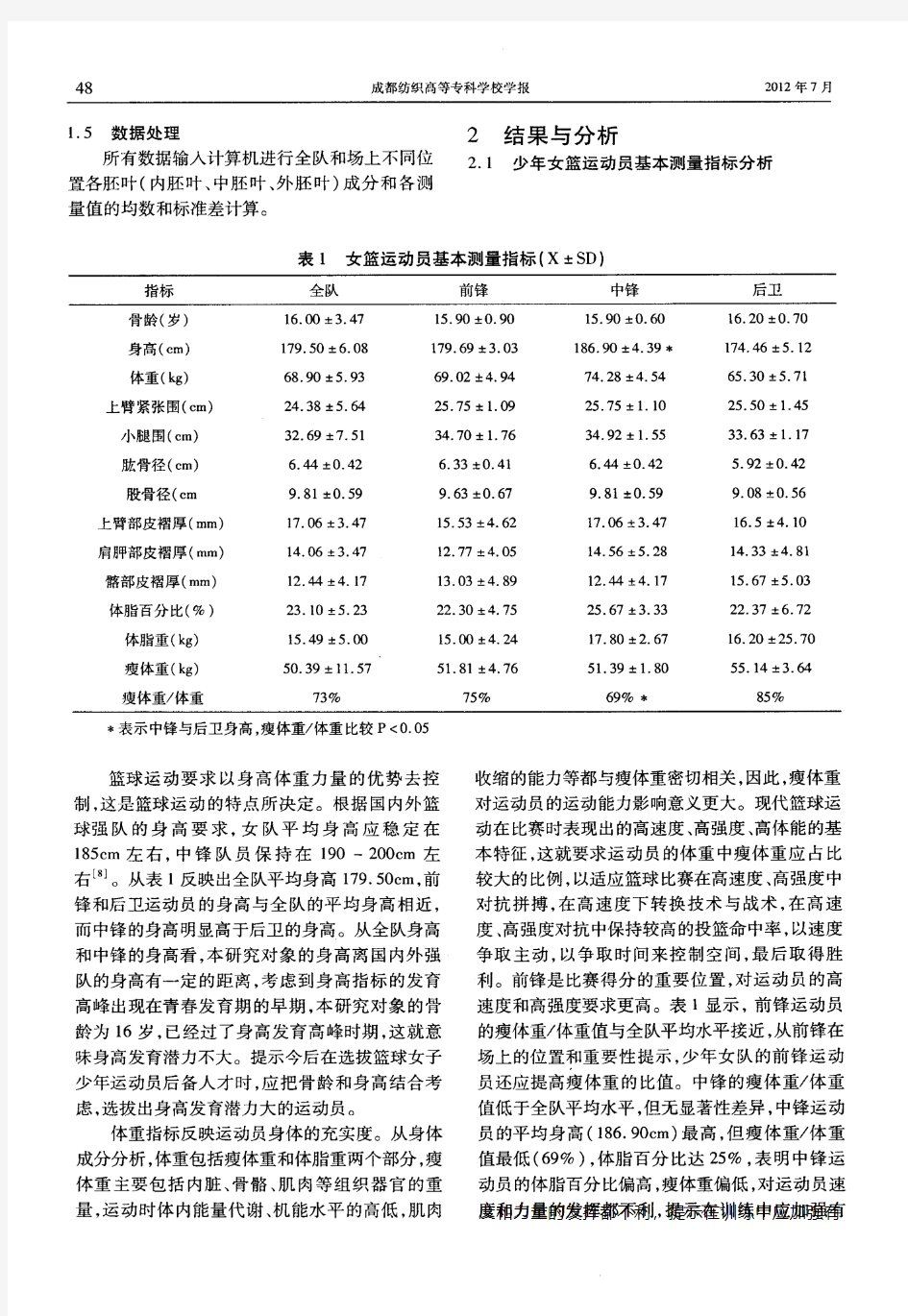 优秀少年女子篮球运动员身体成分及体型特征的研究