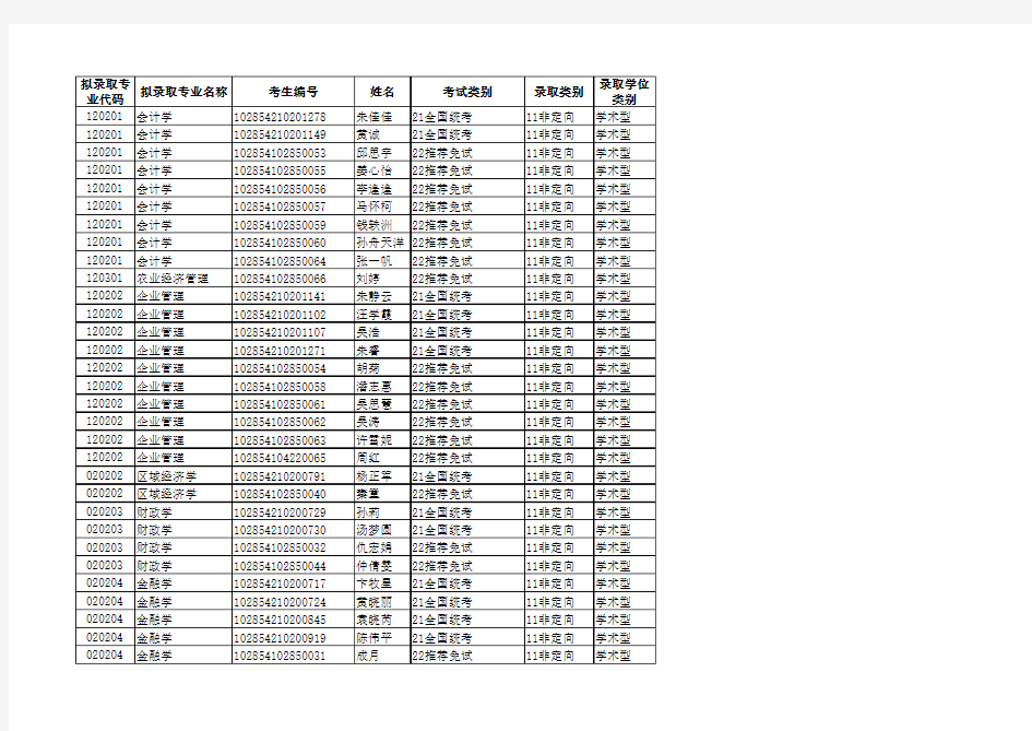 2014苏州大学硕士录取名单