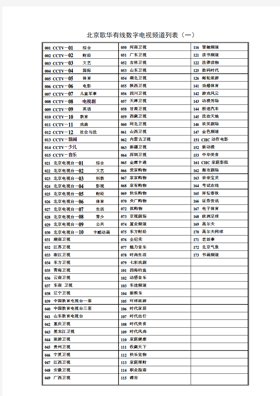 北京歌华有线数字电视频道列表(已排版)