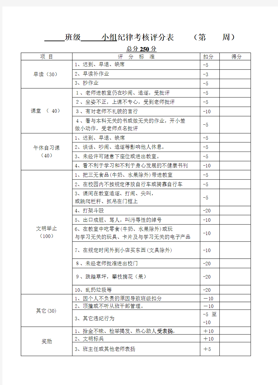 班级学习卫生纪律考核评分表