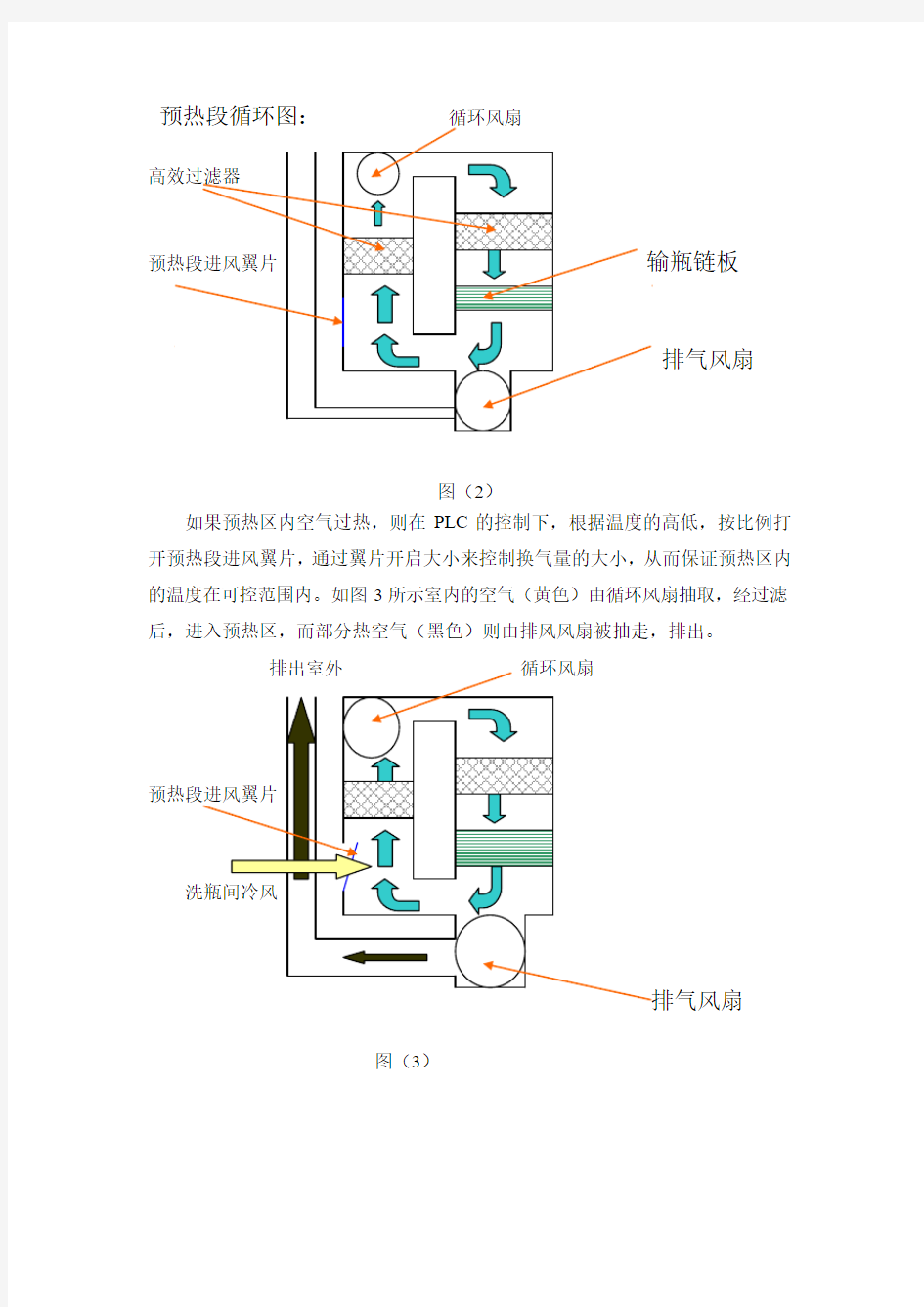 B+S公司隧道烘箱工作原理