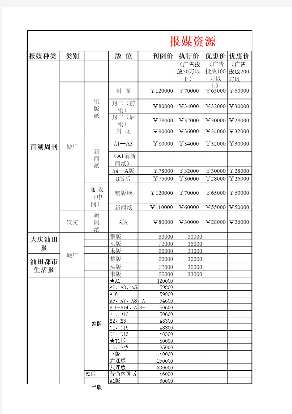 大庆媒体资源整合