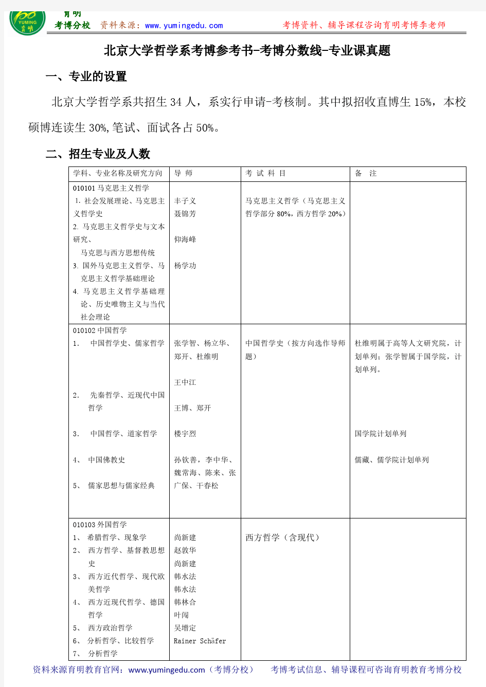 北京大学哲学系考博参考书-考博分数线-专业课真题