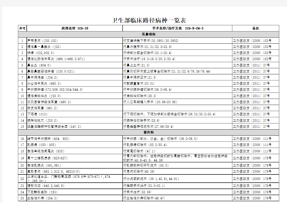 卫生部临床路径全部病种目录(含病种名称、ICD码及文件号)--吐血整理