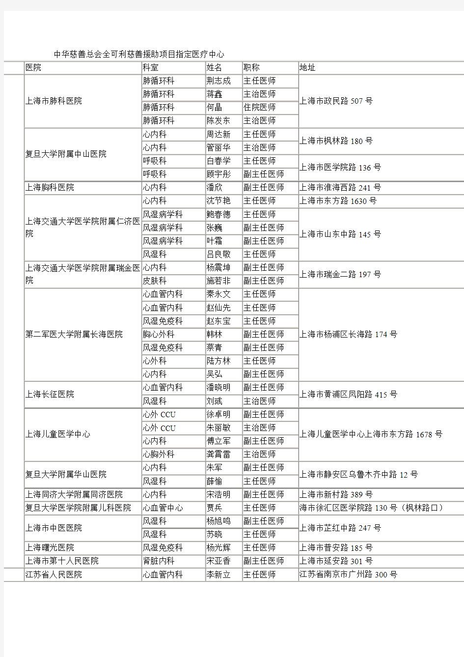 中华慈善总会全可利慈善援助项目指定医疗中心