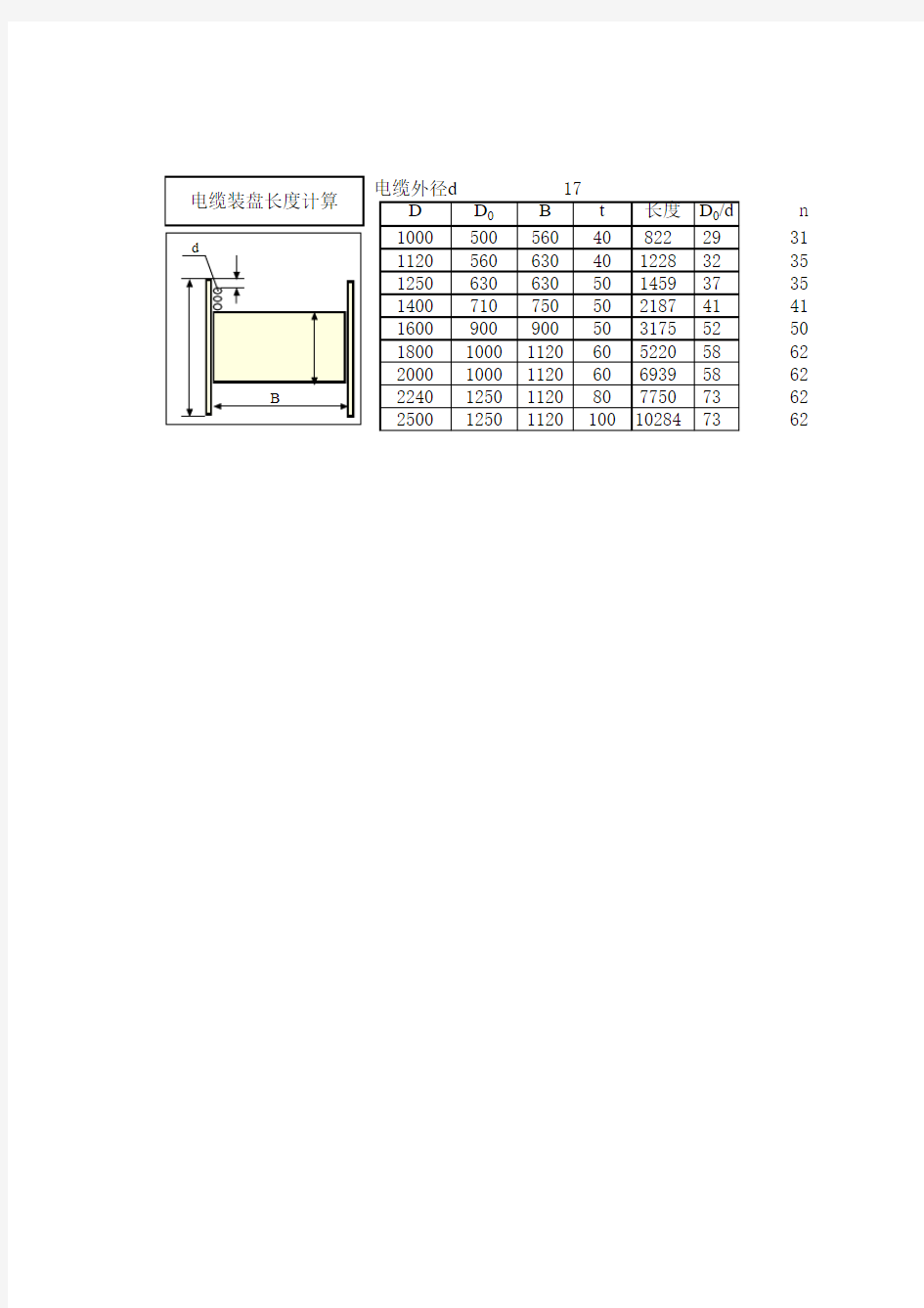 电缆装盘长度计算