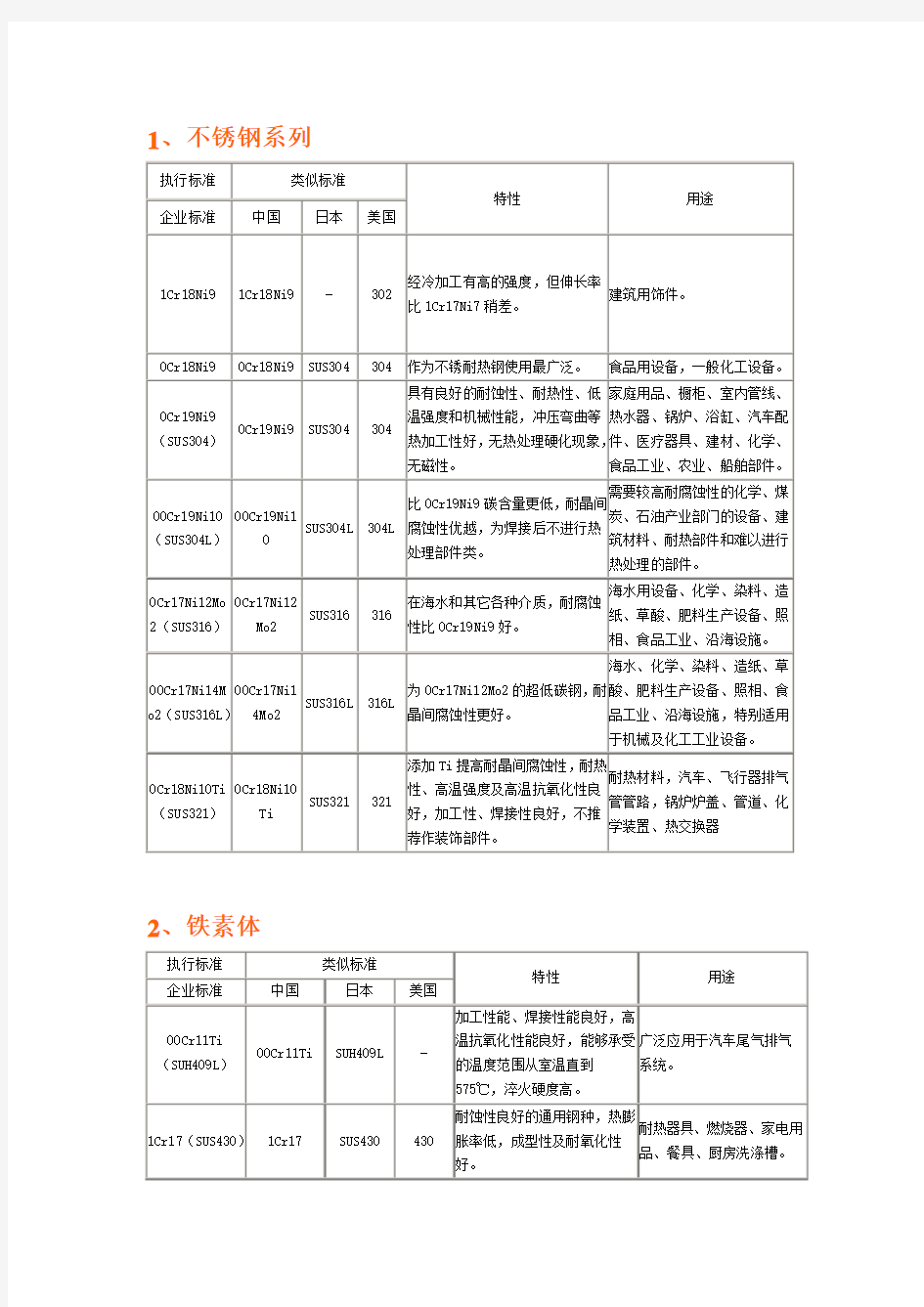 1、不锈钢系列