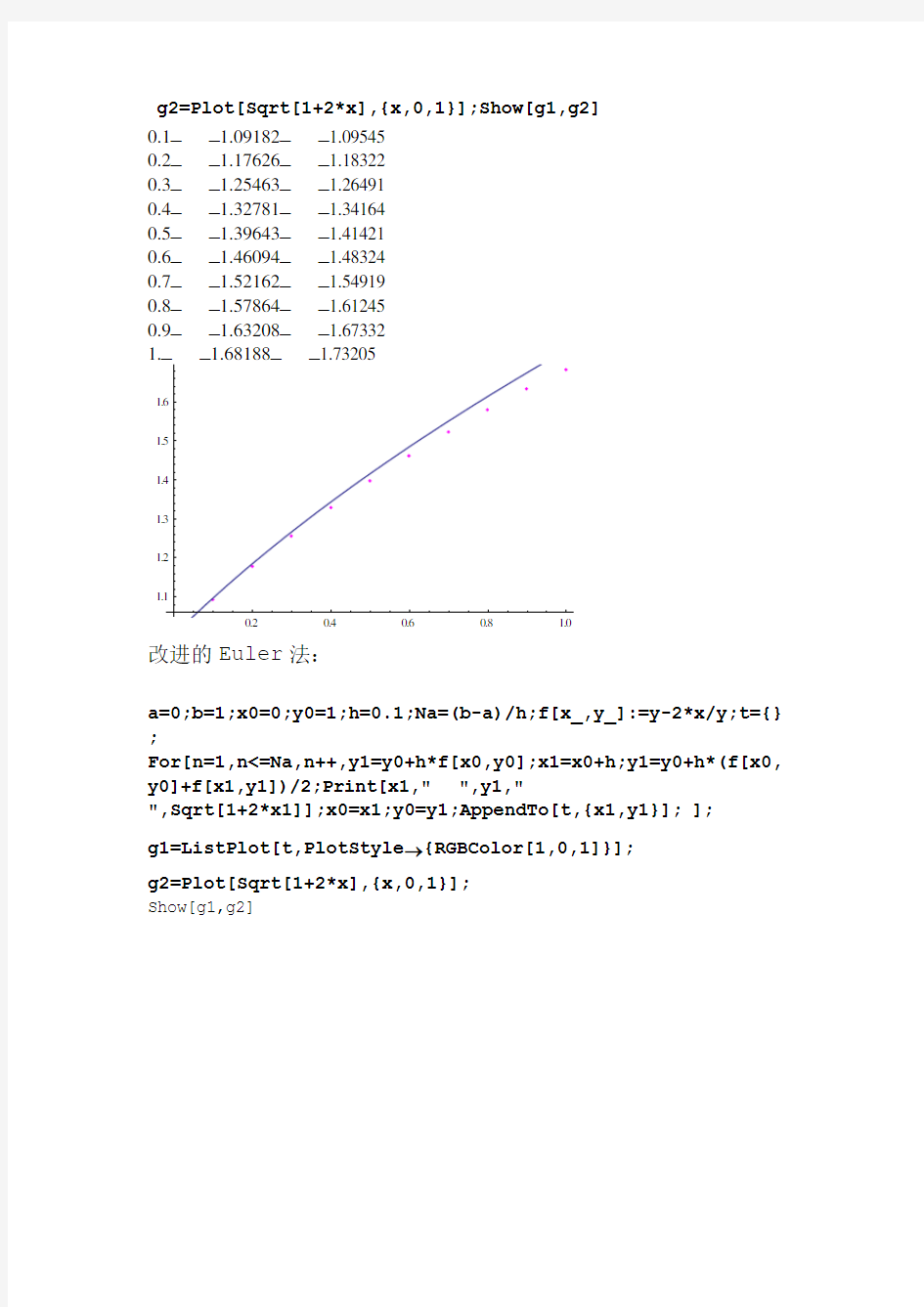 数值分析第四版MathematicaEuler法程序