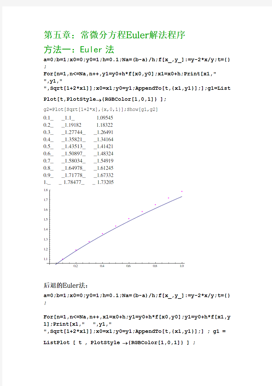 数值分析第四版MathematicaEuler法程序