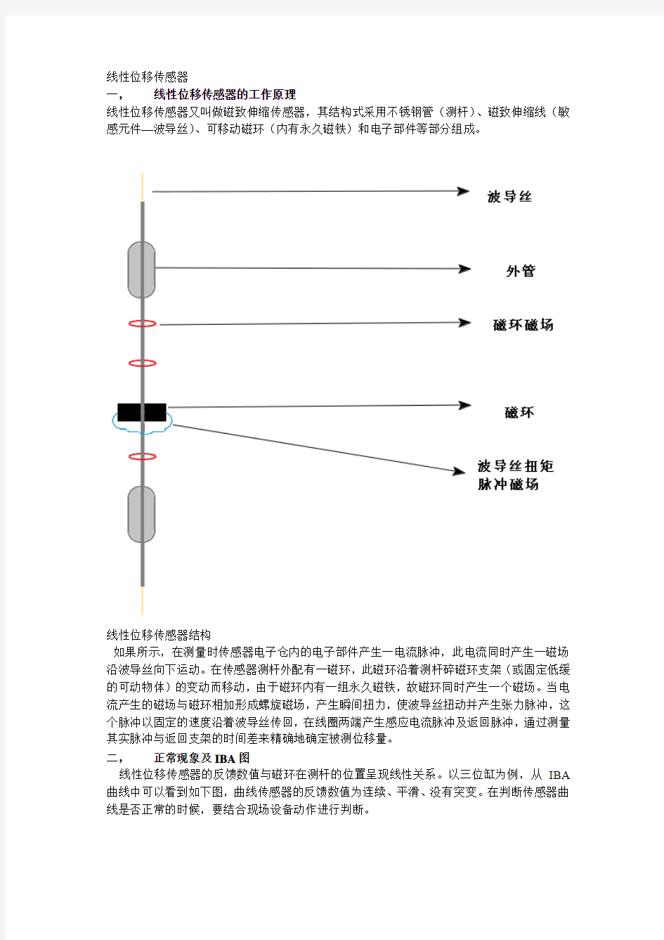 线性位移传感器工作原理及故障处理