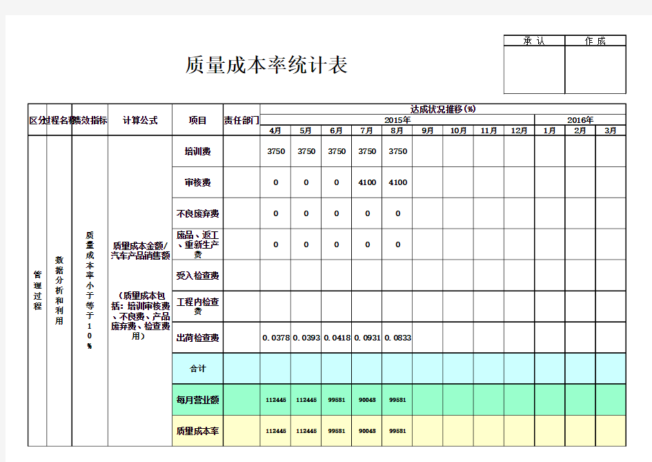 质量成本率统计表