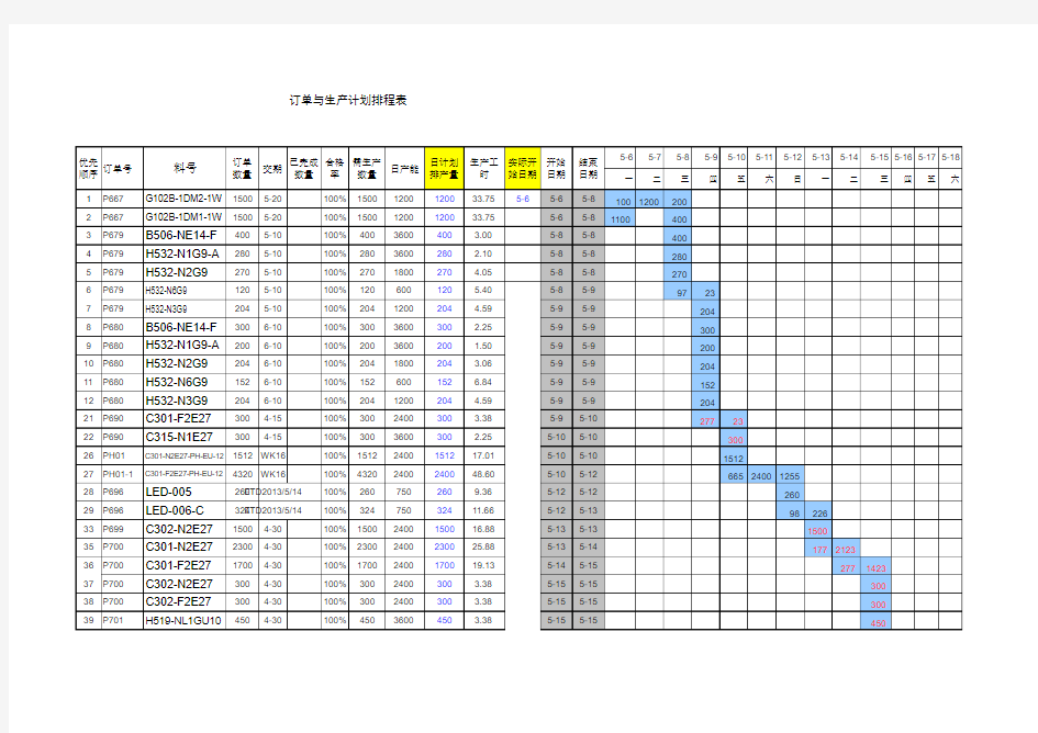 订单与生产计划排程表 - 副本