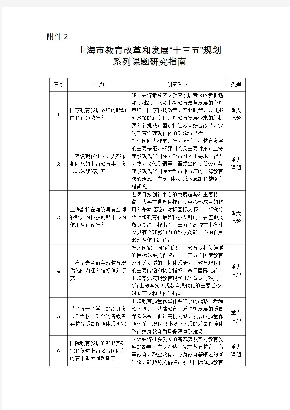 上海市教育改革和发展“十三五”规划系列课题研究指南doc