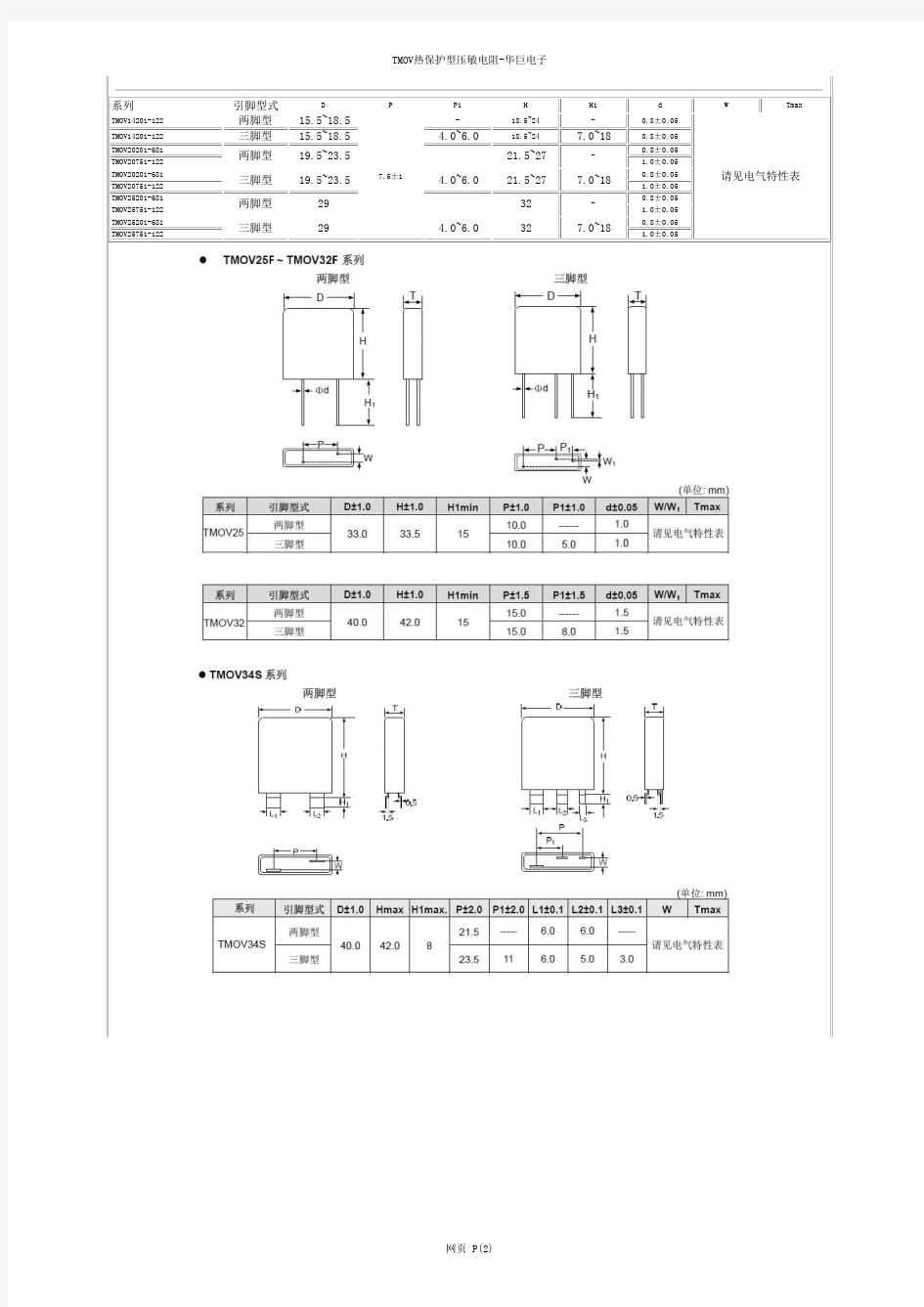 TMOV压敏电阻,TMOV热保护压敏电阻