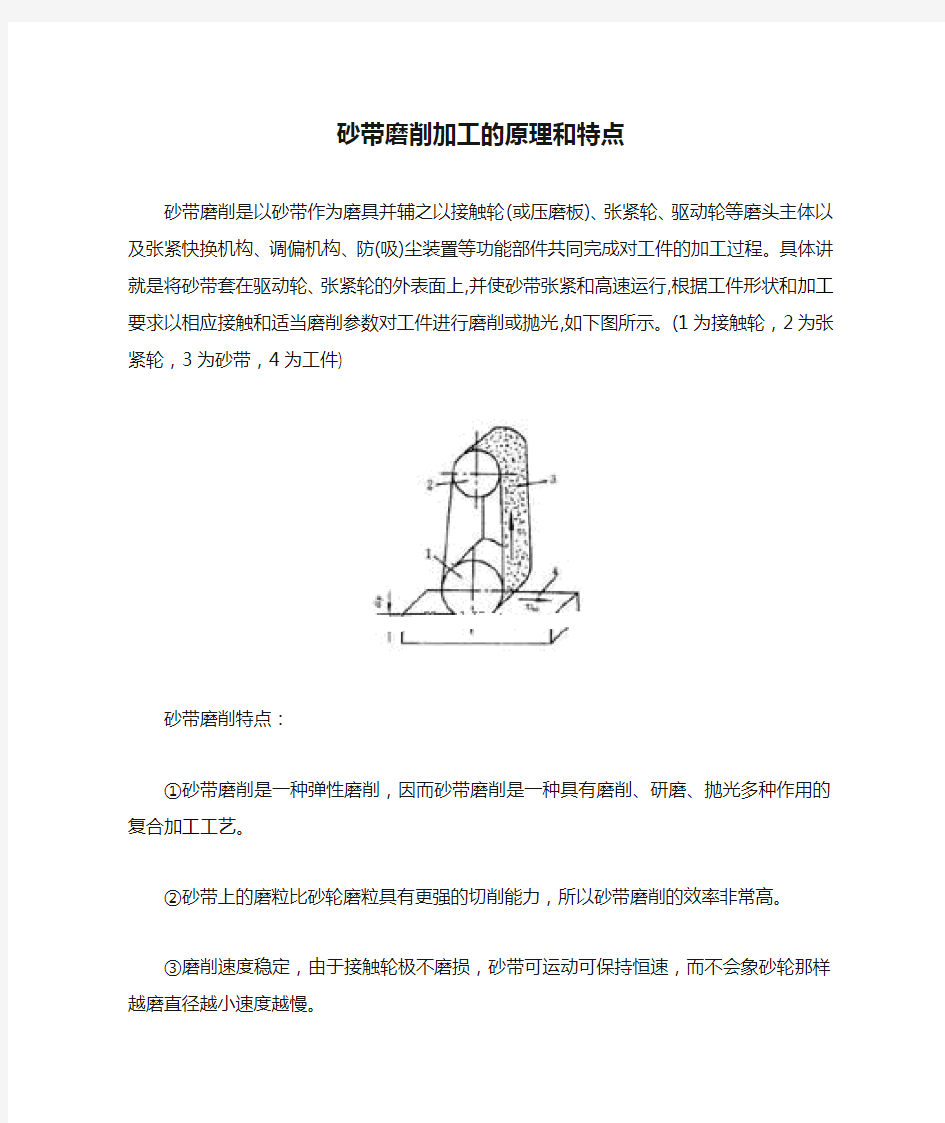 砂带磨削加工的原理和特点