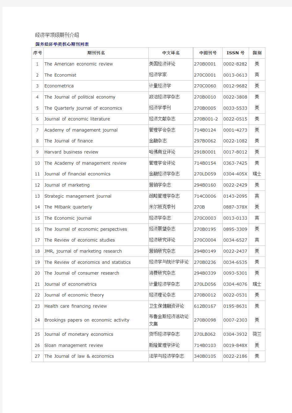 经济学顶级期刊介绍