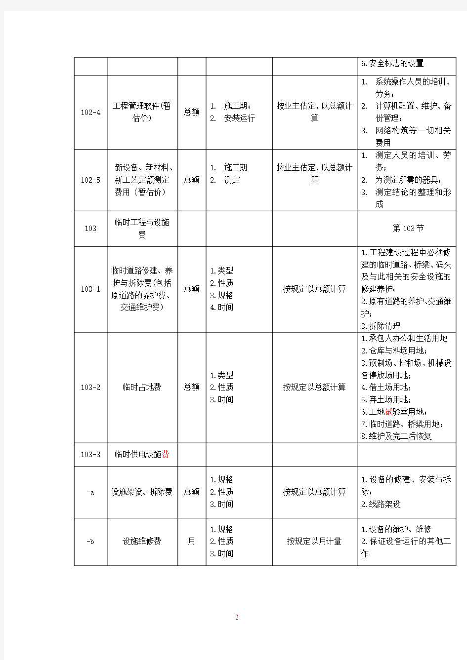 公路工程工程量清单(总则及桥梁涵洞)