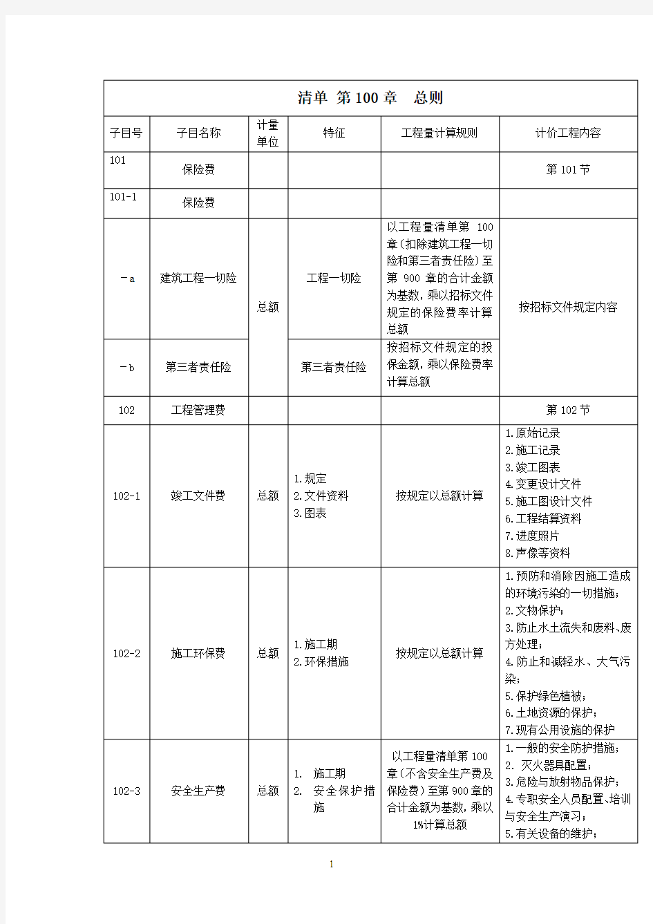 公路工程工程量清单(总则及桥梁涵洞)