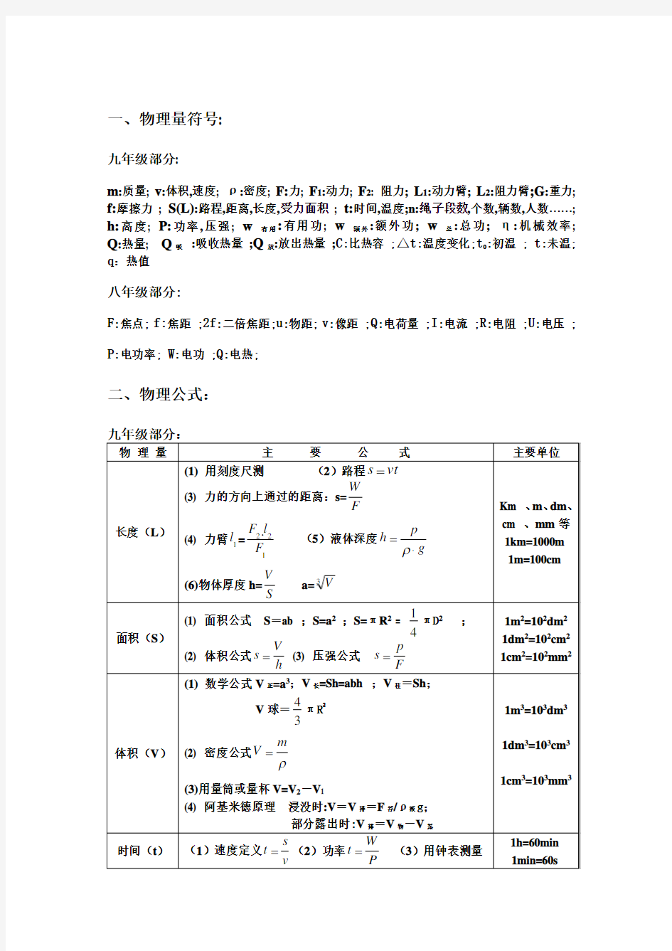 物理量符号