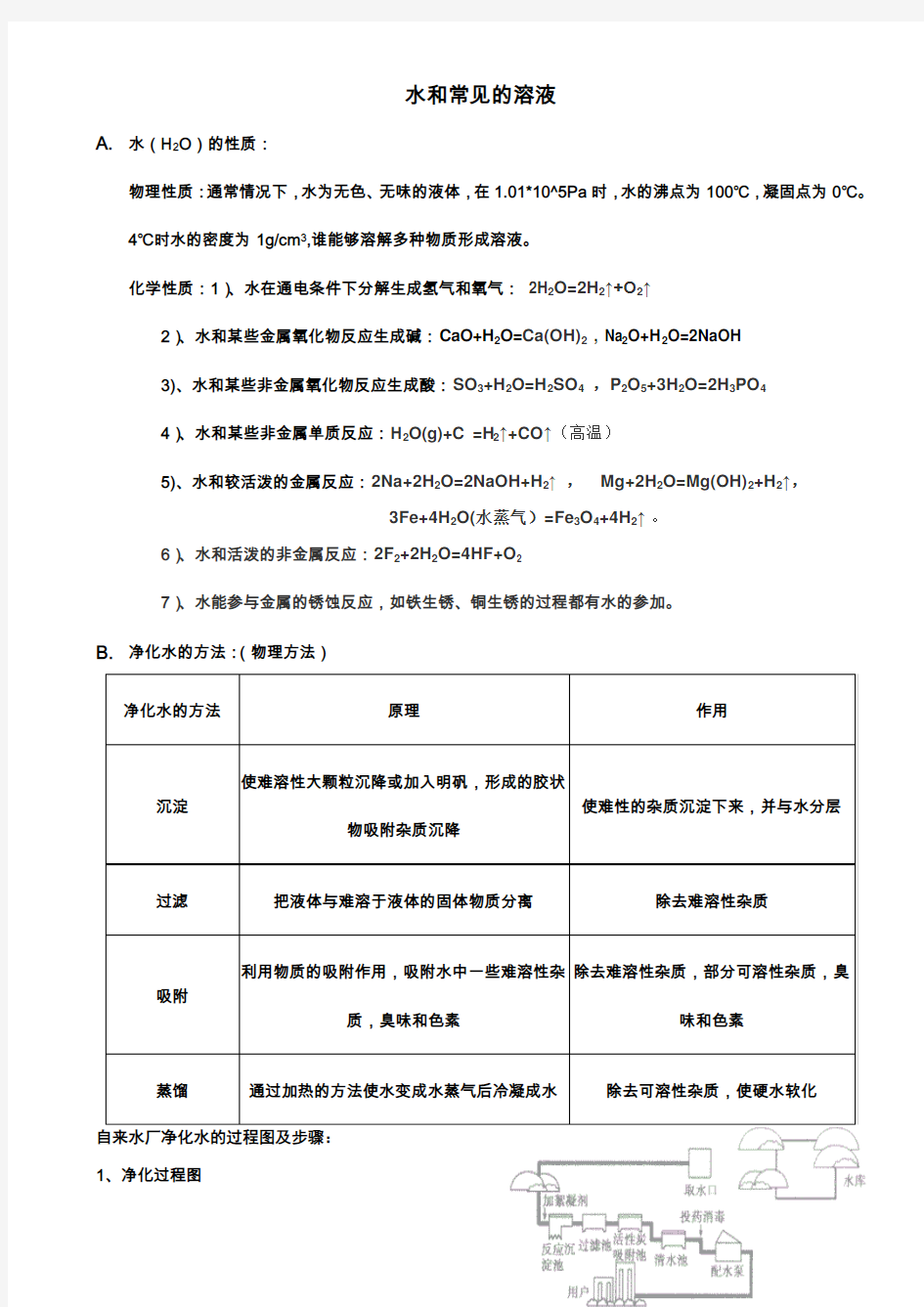 水与常见的溶液