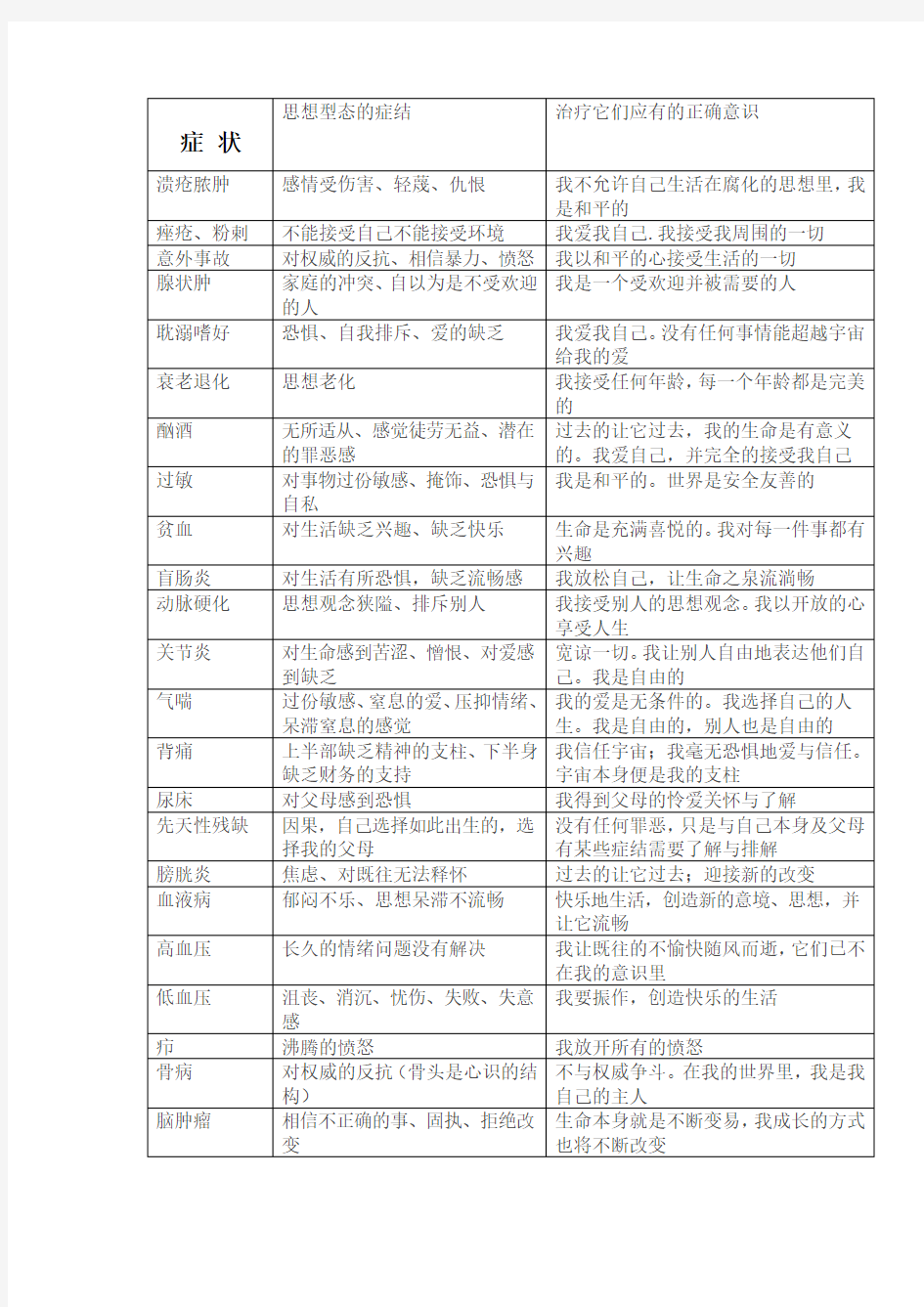 身心对应表(全版)