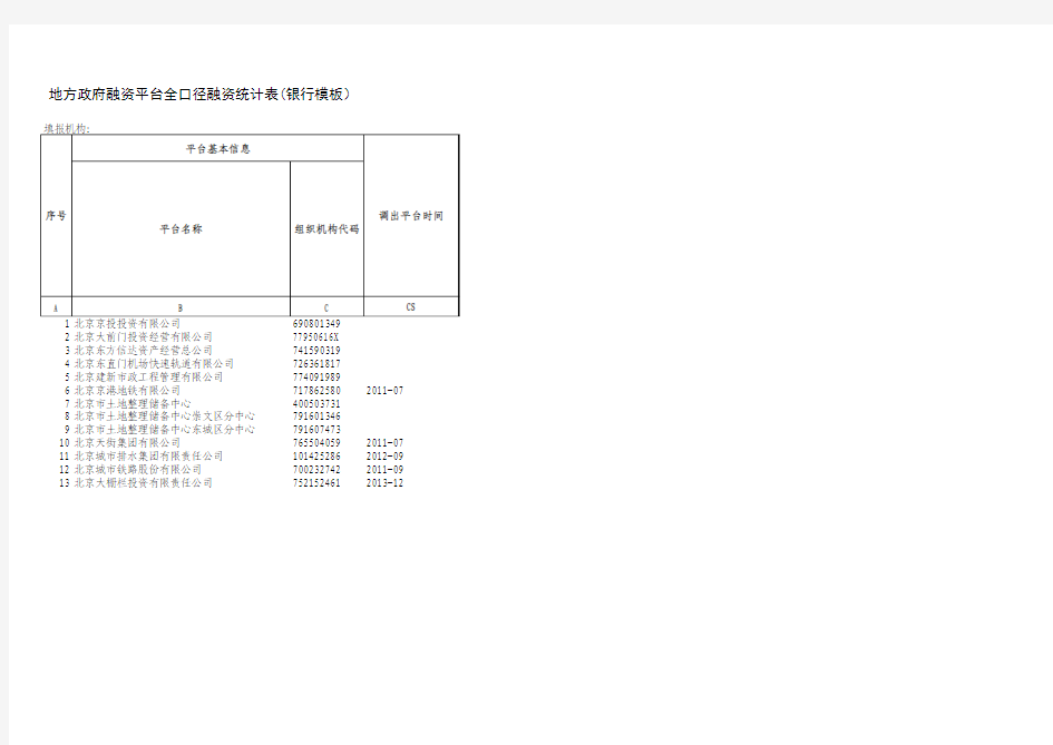 地方政府融资平台全口径融资统计表银行模板)20160630