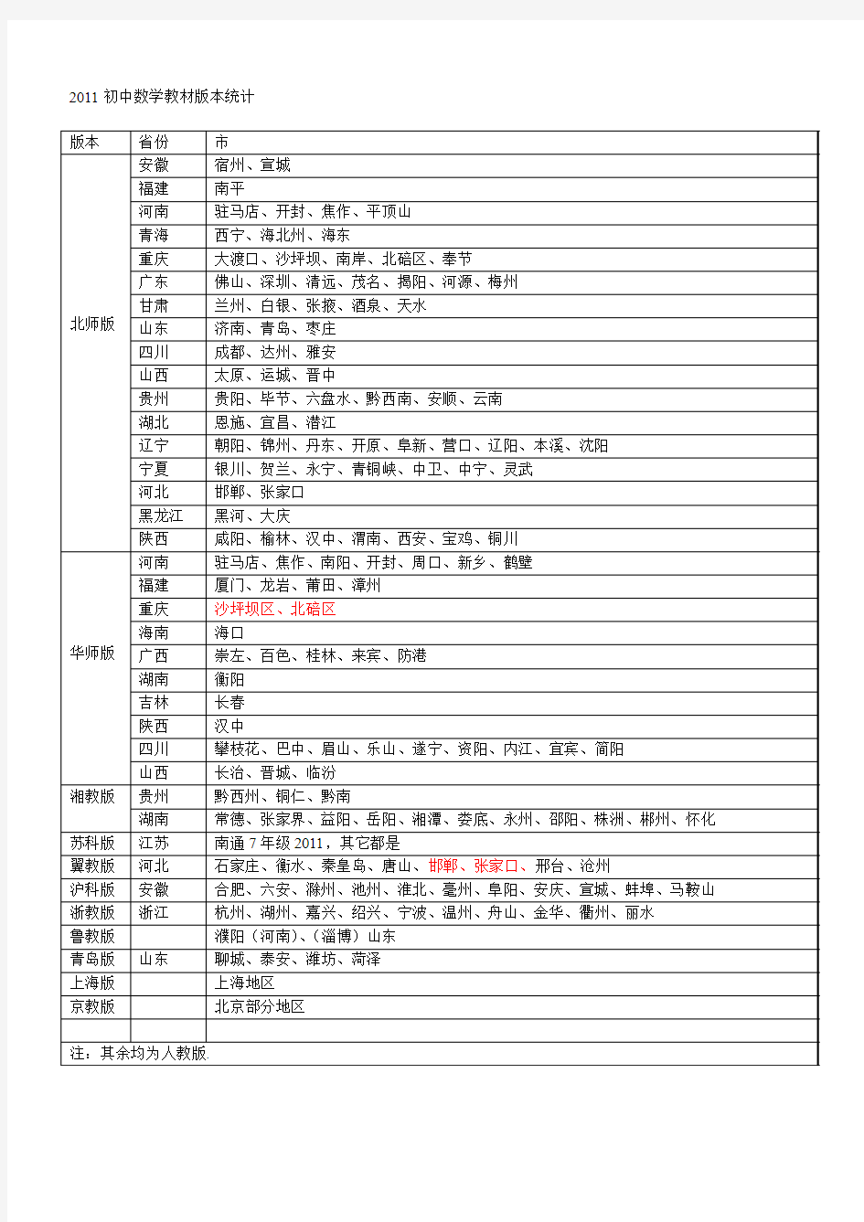 初中数学最新版本教材统计