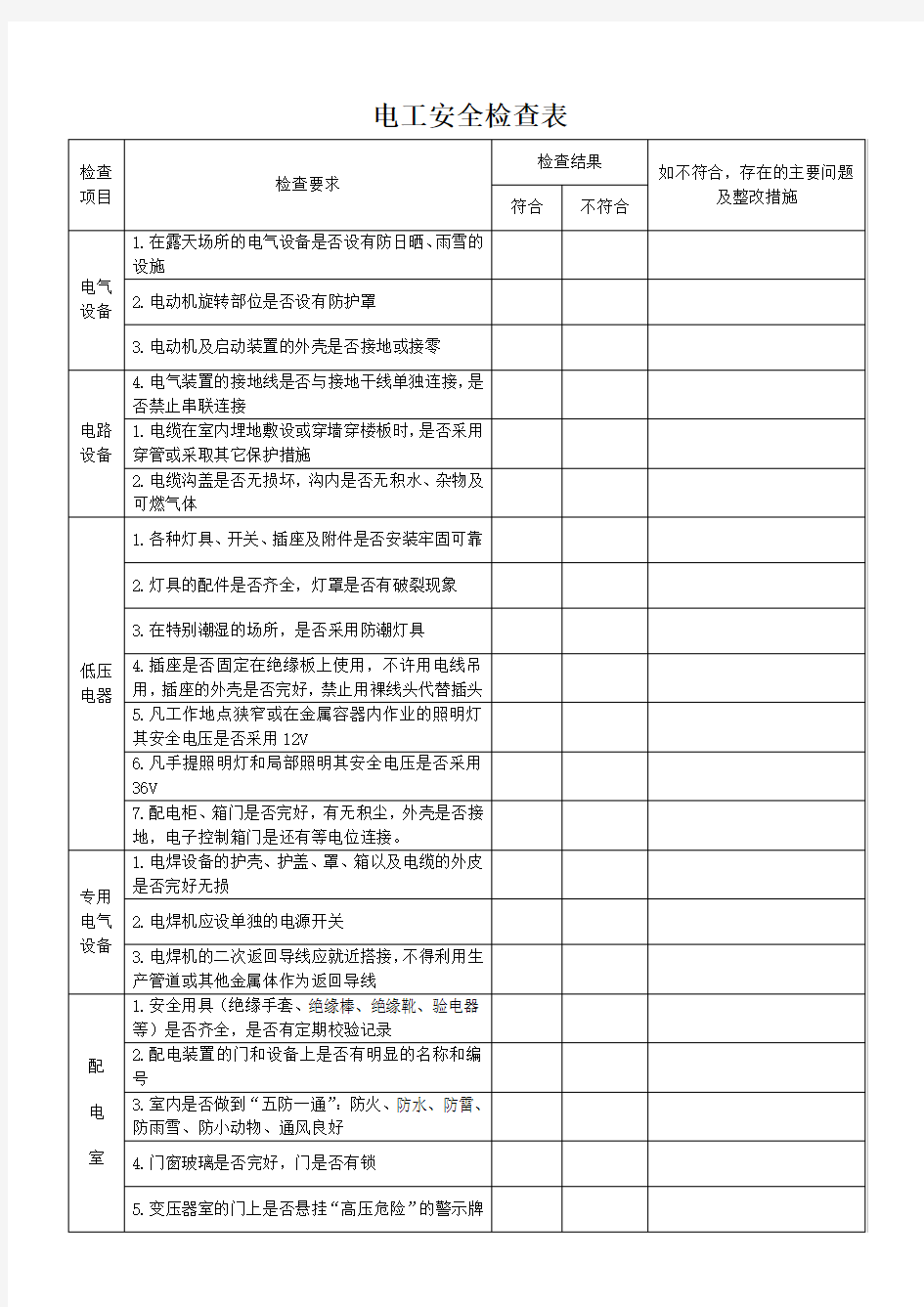 电工安全检查表