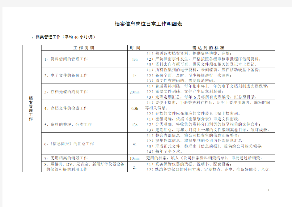 岗位日常工作明细表范本(刘伶俐)