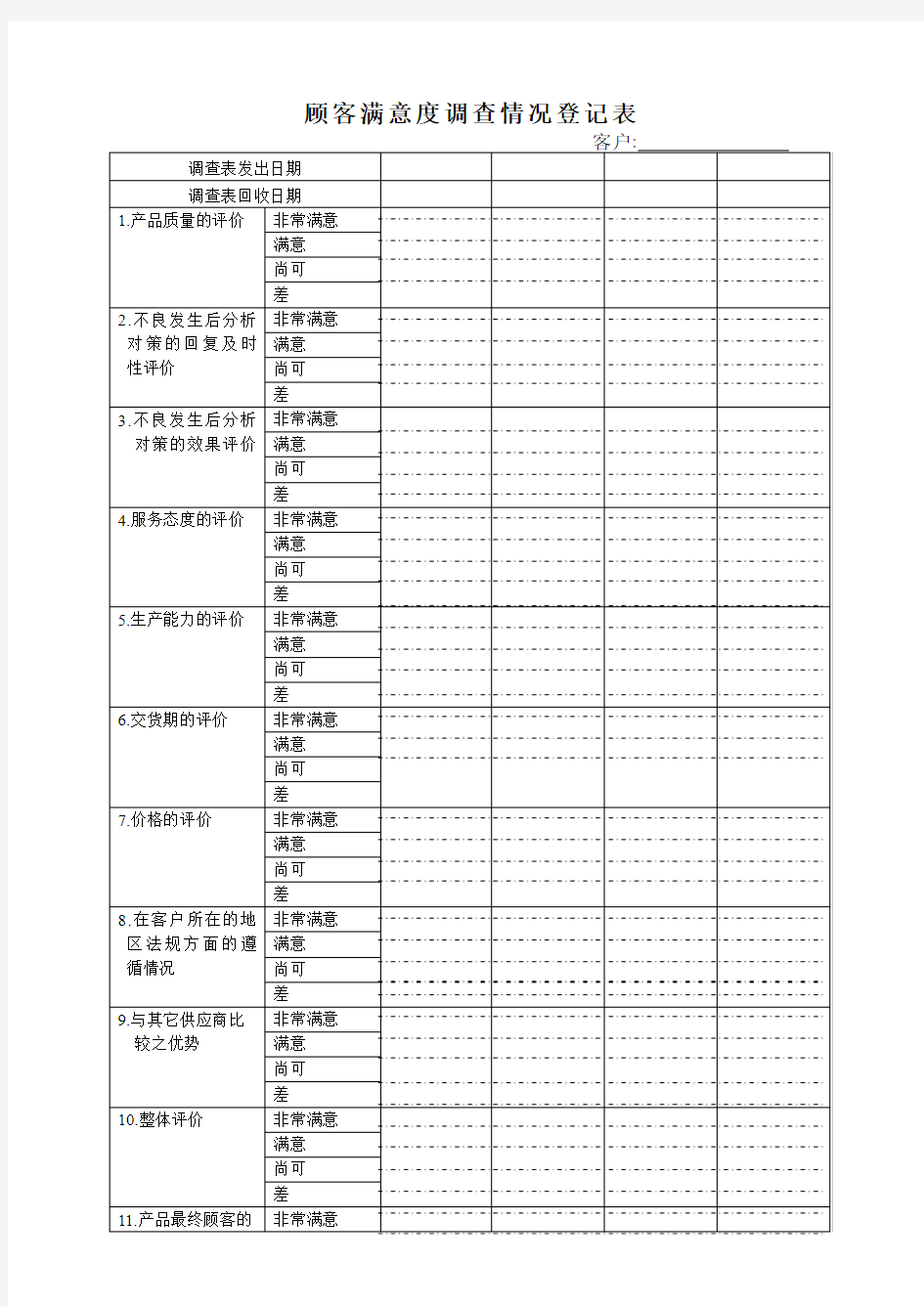 顾客满意度调查情况登记表