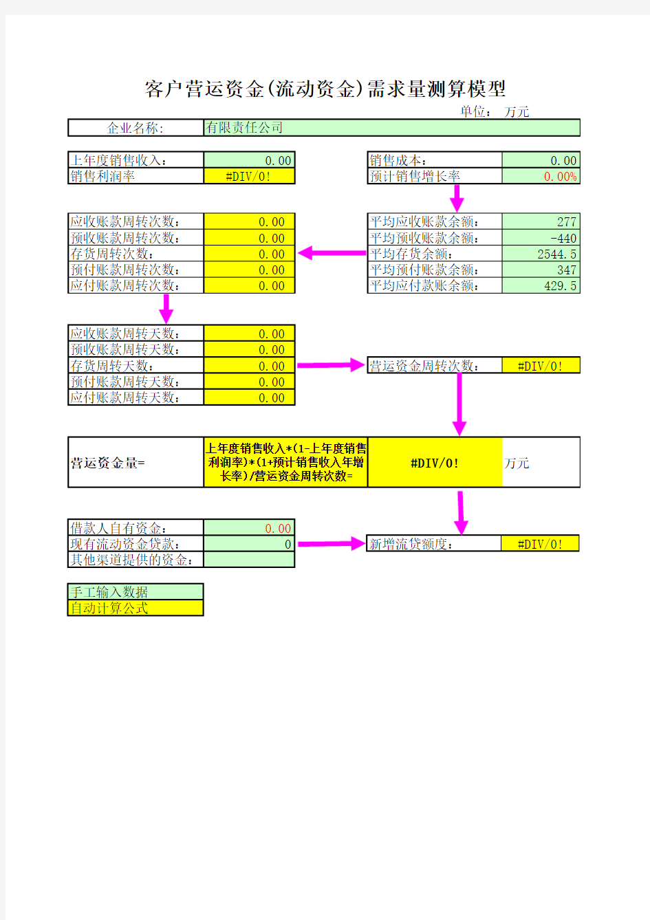 银监局流动资金贷款需求量测算模板